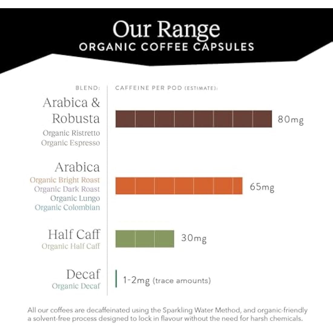 Cru Kafe Organic Ristretto Espresso Pods | Nespresso Compatible | 80 Count
