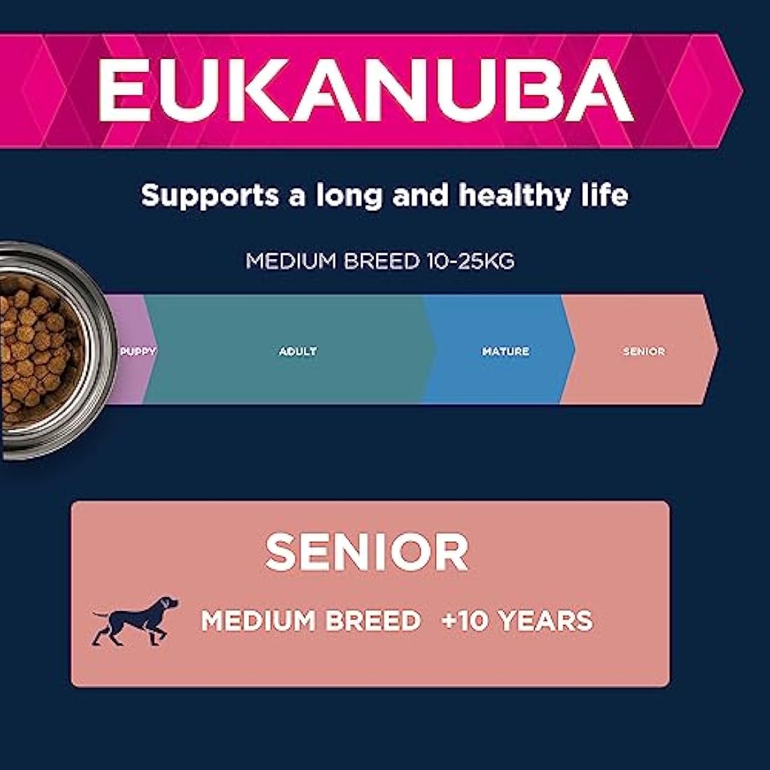 Eukanuba Senior Medium Breed Dry Dog Food – Fresh Chicken, 15kg
