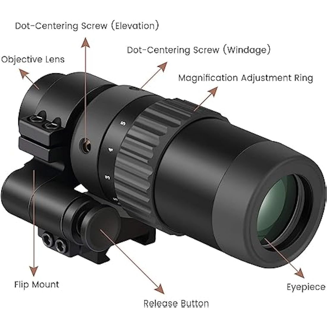 Feyachi M36 1.5X-5X Red Dot Sight Magnifier with Flip-to-Side Mount