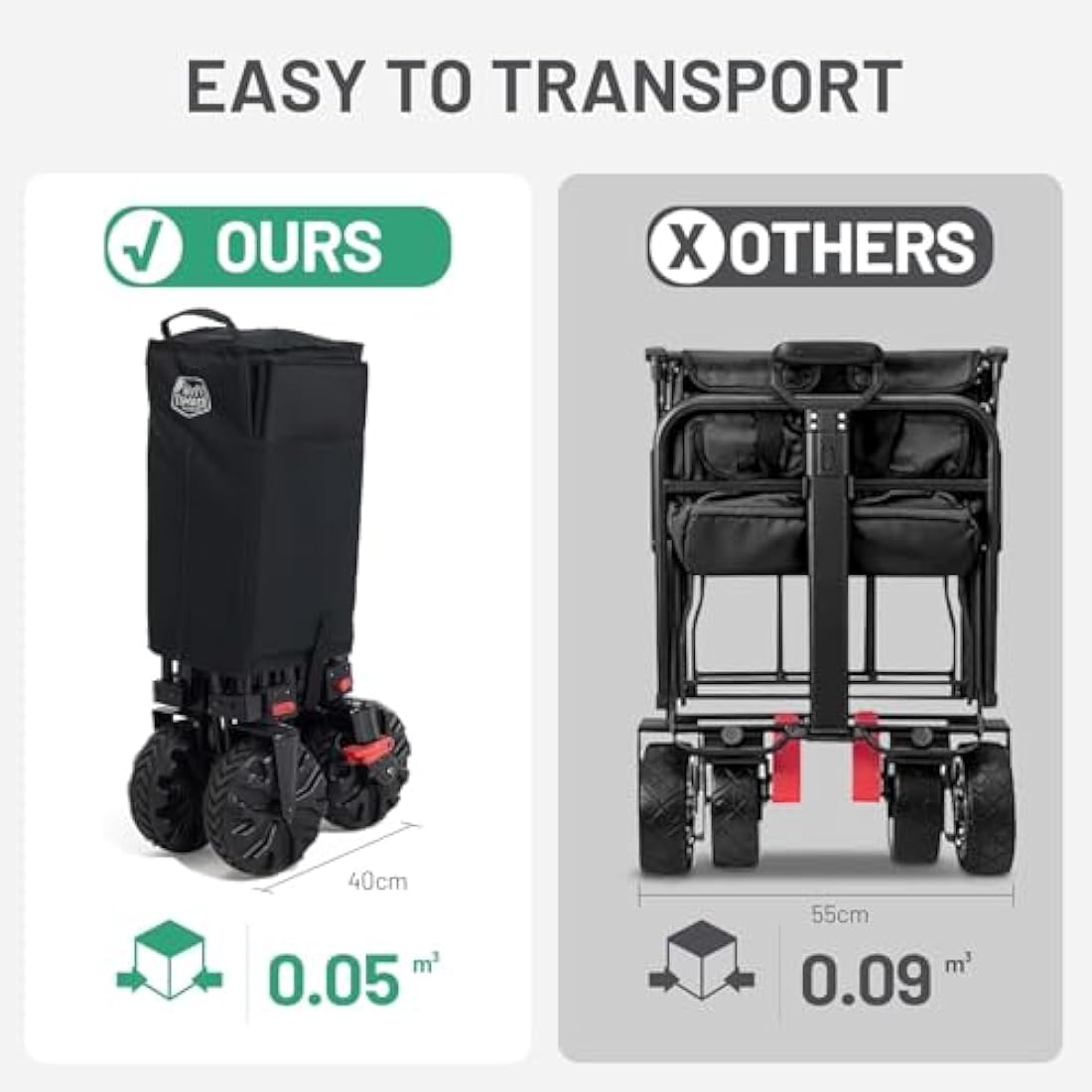 TIMBER RIDGE Heavy Duty Folding Camping Trolley | 200L All-Terrain Wagon