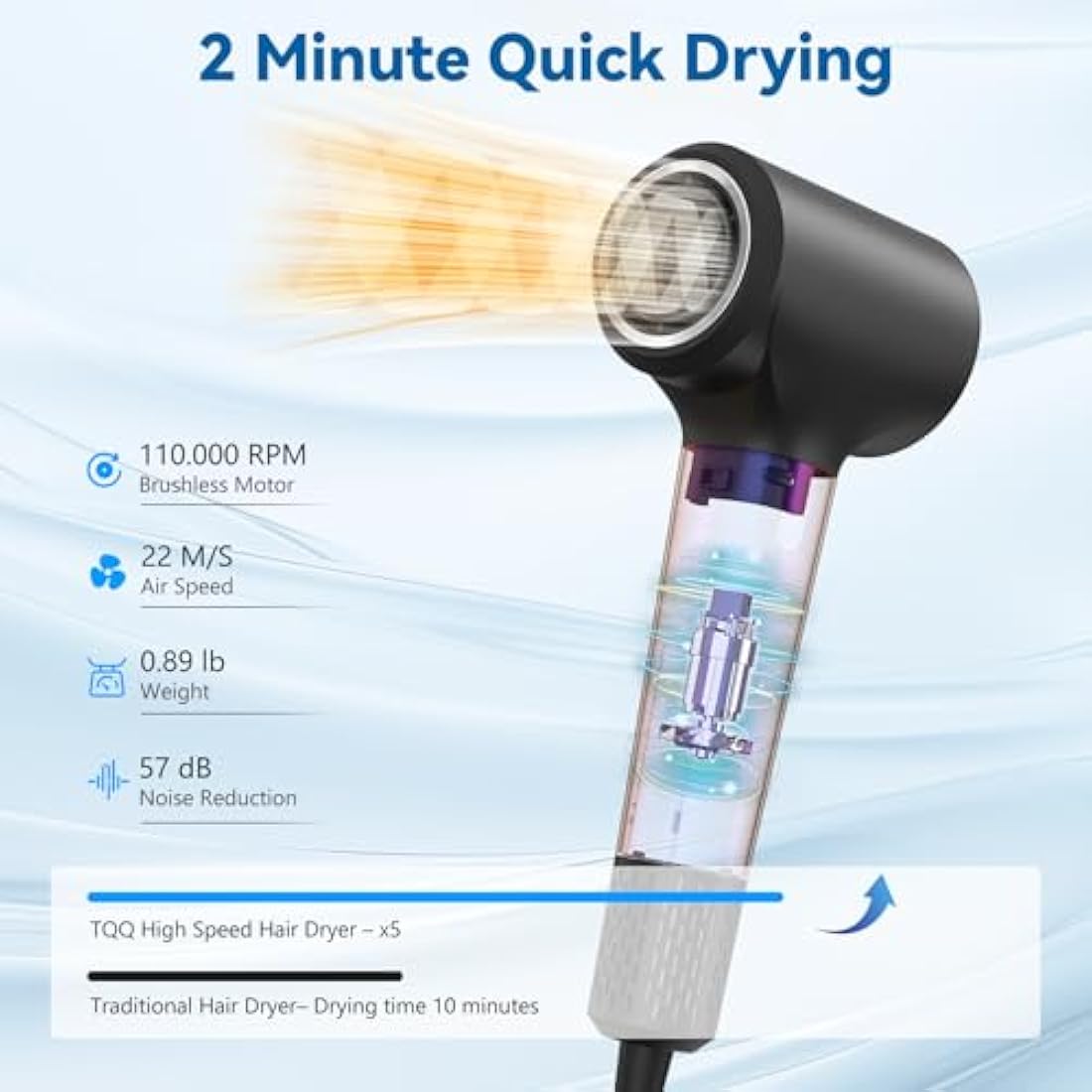 TQQ High-Speed Ionic Hair Dryer – 110,000 RPM Fast Drying Blow Dryer