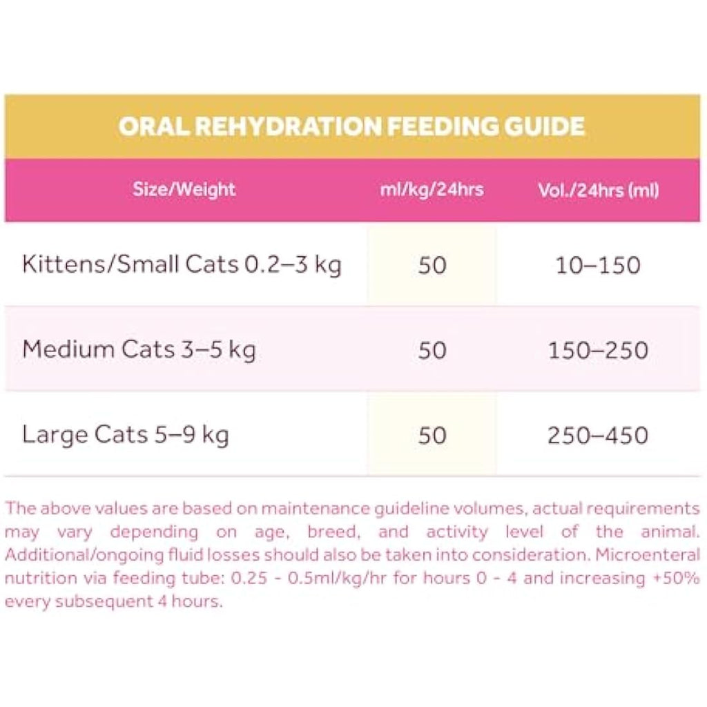 Oralade RF+ Cat Rehydration Support – Chicken Isotonic Formula 330ml
