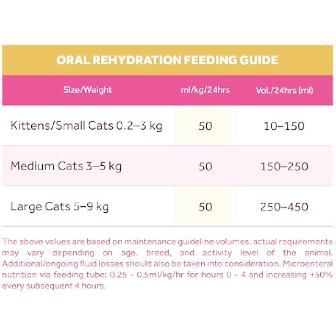 Oralade RF+ Cat Rehydration Support – Chicken Isotonic Formula 330ml