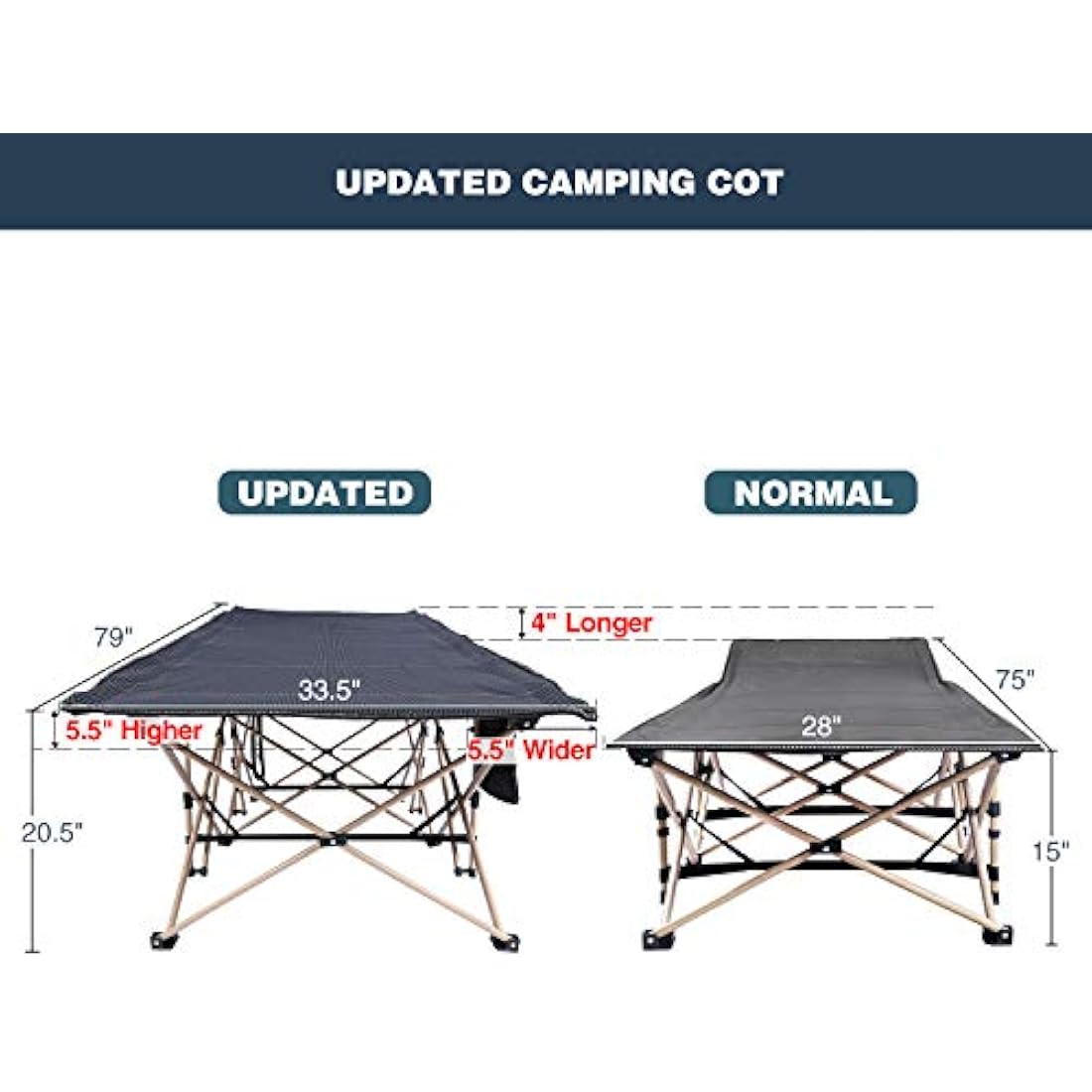 REDCAMP XXL Heavy Duty Folding Camping Cot | 500lbs Portable Bed