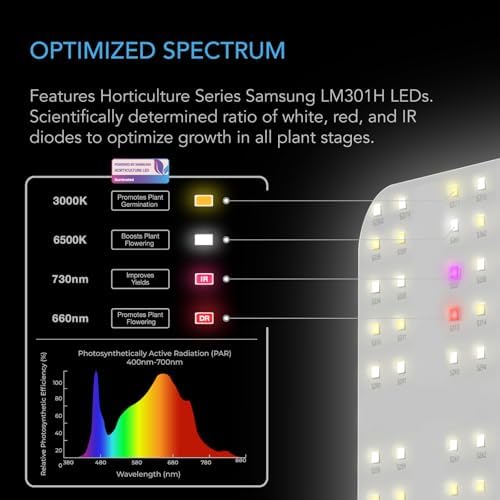 AC Infinity IONBOARD S22 LED Grow Light – Samsung LM301H Full Spectrum