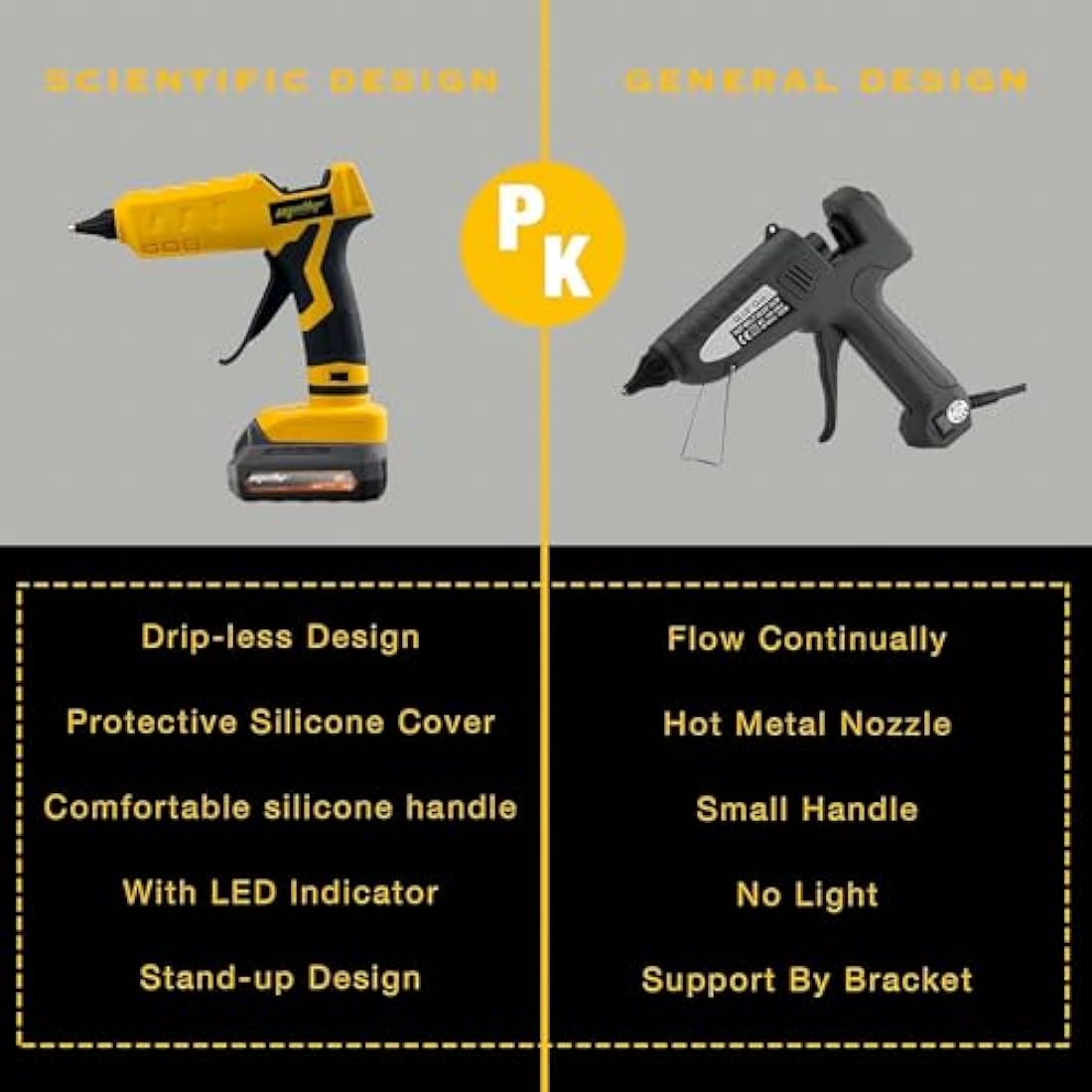 Mellif 100W Cordless Hot Glue Gun for Dewalt 18V Battery | 11mm Sticks