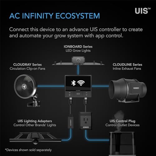 AC Infinity IONBOARD S22 LED Grow Light – Samsung LM301H Full Spectrum