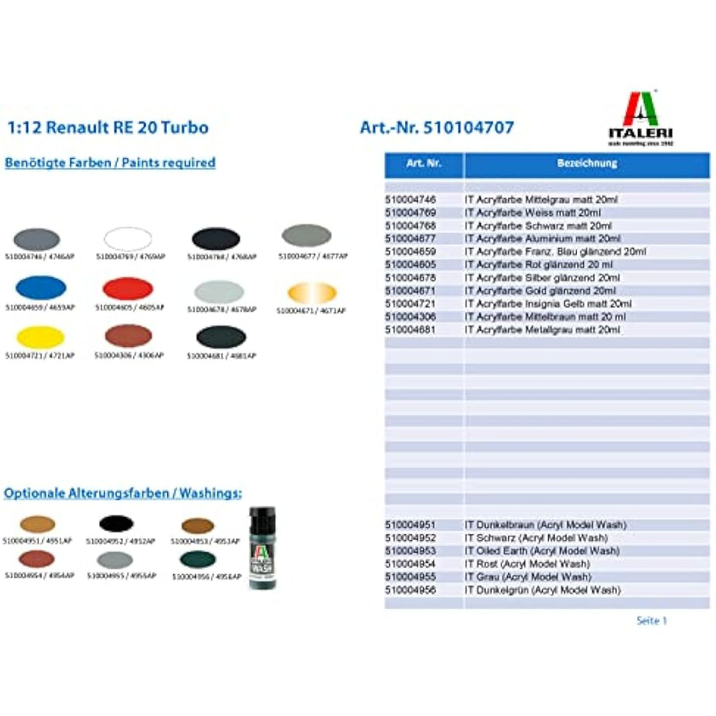 Italeri Renault Model Kit – Unvarnished Plastic Scale Assembly Kit