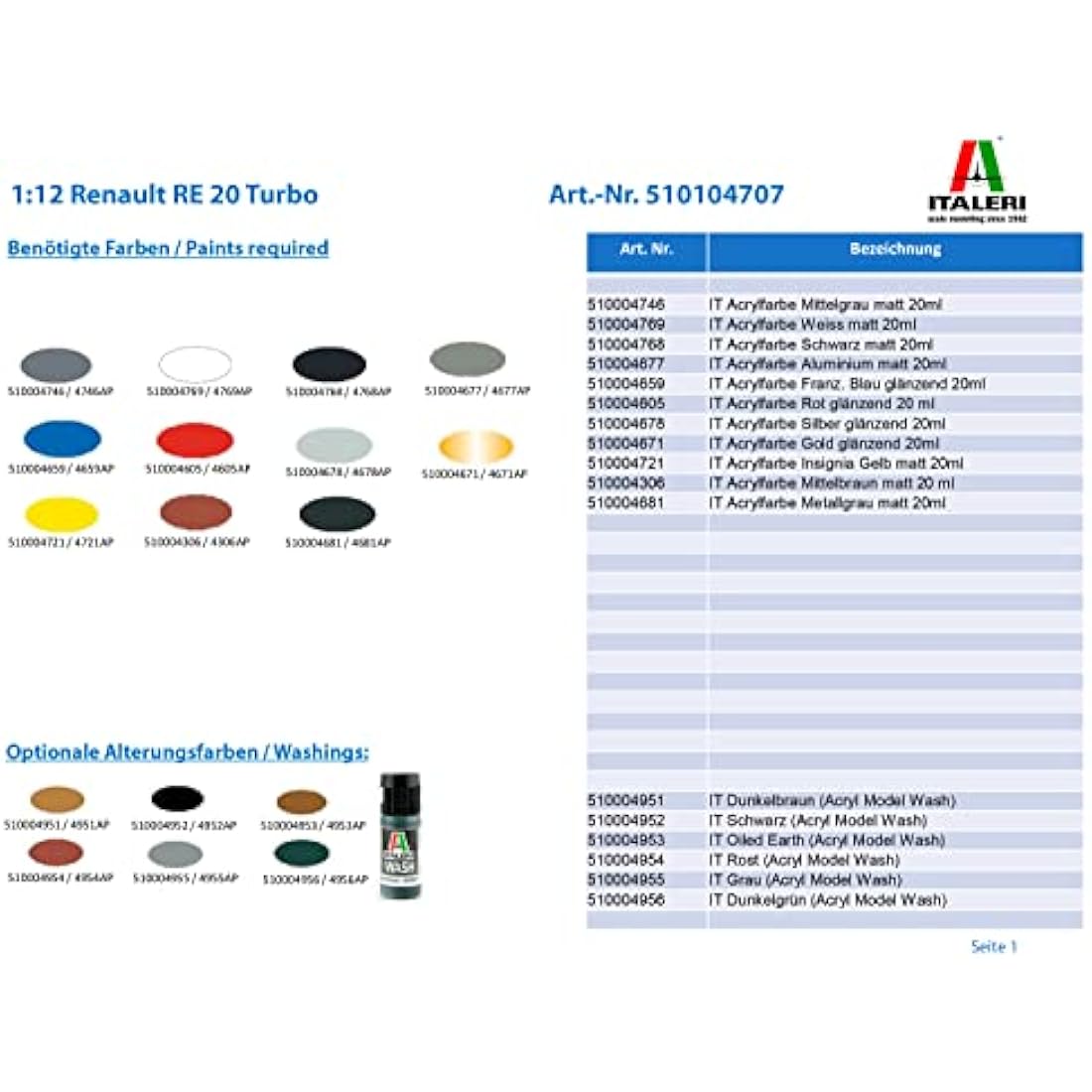 Italeri Renault Model Kit – Unvarnished Plastic Scale Assembly Kit