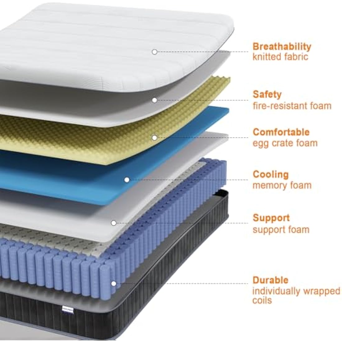 Molphit Small Double Hybrid Mattress | 10 Inch Memory Foam & Pocket Spring
