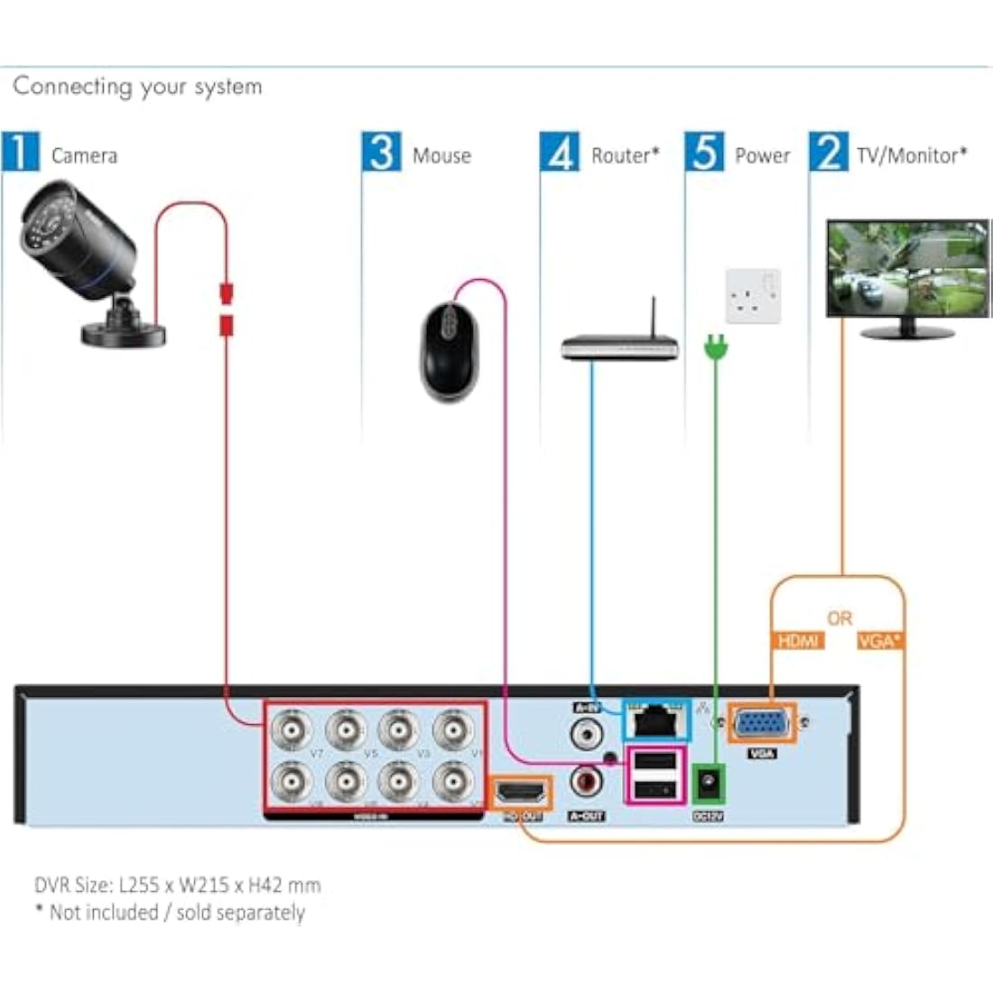 maisi 8 Channel 3K Lite DVR Recorder | 5-in-1 CCTV Security System