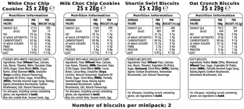 Meredith & Drew Mini Biscuits – Assorted Cookie Snack Packs (100 x 23g)