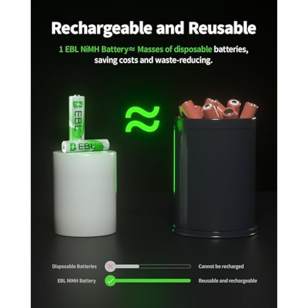 EBL 24-Pack NiMH Rechargeable Batteries | 12 AA 2800mAh & 12 AAA 1100mAh
