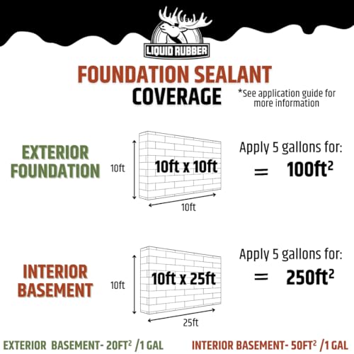 Liquid Rubber Foundation Sealant – Waterproof Concrete Sealer, Black, 3.78L