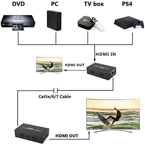 PWAY HDMI Extender 1080P 60m over Cat6/7 with IR Control & POC
