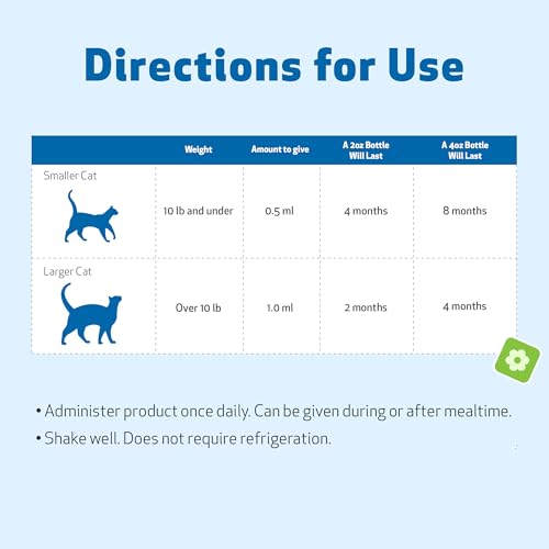 Pet Wellbeing Milk Thistle for Cats – Liver Support Supplement, 2 oz