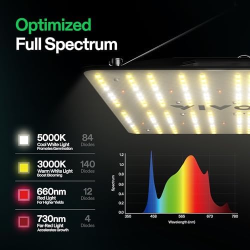 VIVOSUN VS1000 LED Grow Light | Samsung LM301 Diodes | Full Spectrum
