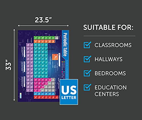 Chemistry Classroom Posters | Set of 15 Laminated A1 Charts |