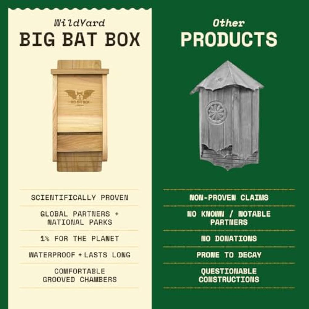 WildYard Cedar Bat House - Single Chamber Outdoor Bat Box for 30 Bats