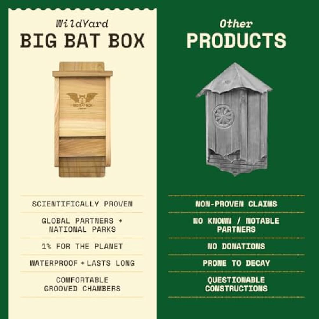WildYard Cedar Bat House - Single Chamber Outdoor Bat Box for 30 Bats