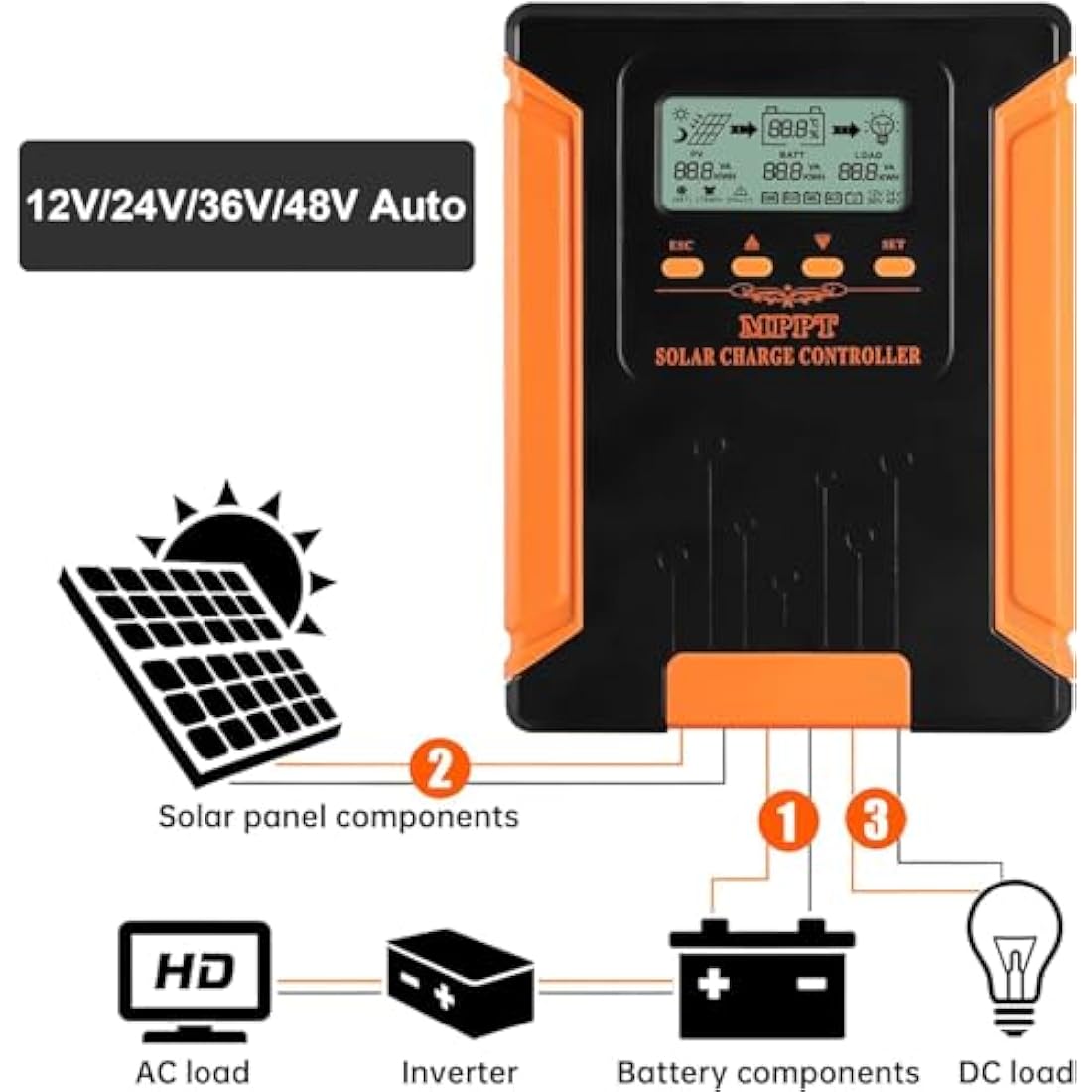 SolaMr 60A MPPT Solar Charge Controller 12V-48V for Lithium & Gel