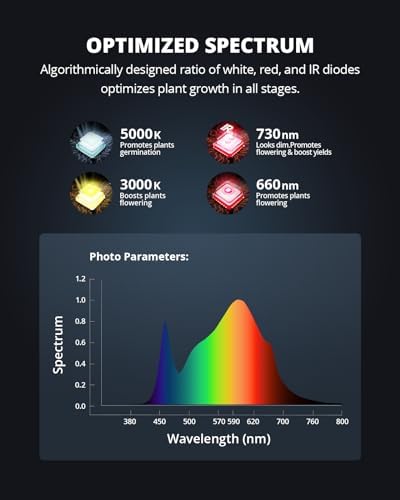 VIPARSPECTRA XS1500 Pro LED Grow Light | Full Spectrum 150W Daisy Chain