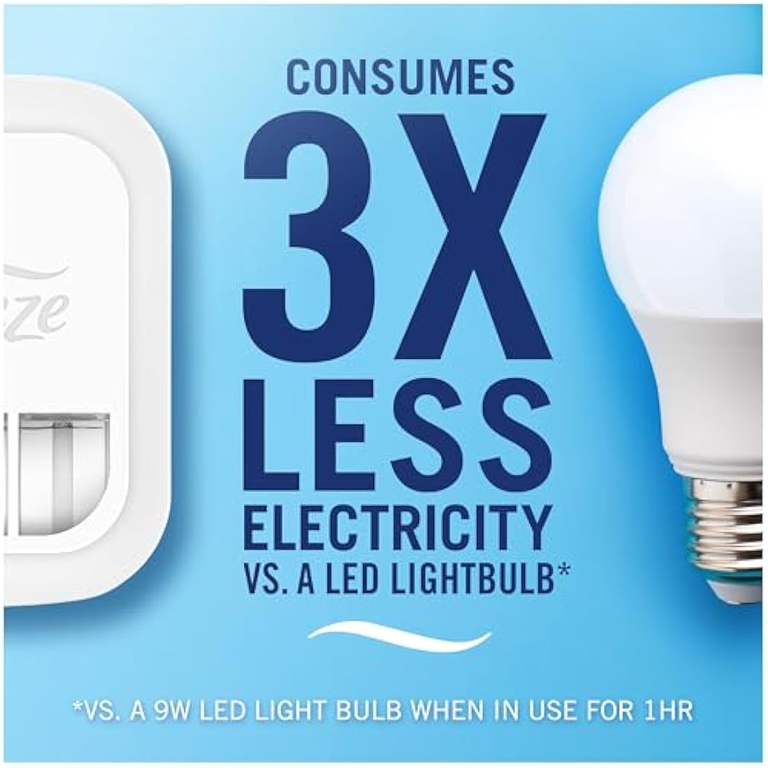 Febreze Unstoppables 3Volution Plug-In Starter Kit | Fresh Scent + 4 Refills