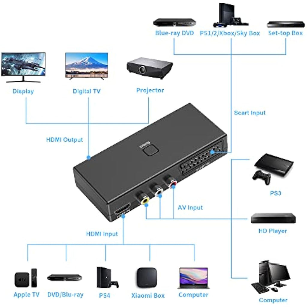 Jolof Store 3-in-1 Scart RCA HDMI to HDMI Converter Switcher | 1080P 4K