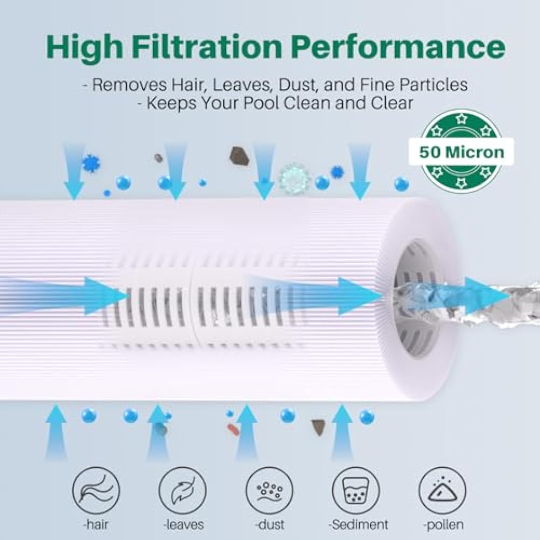 TOREAD Spa Filter Replacement for Pleatco PRB25-IN Unicel C-4326 | 2 Pack