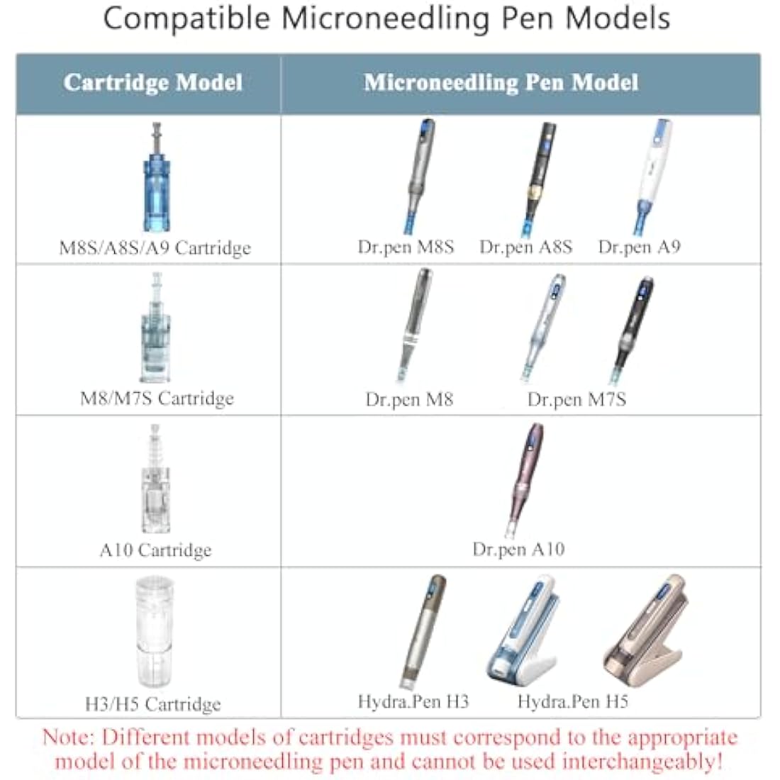 Dr. Pen M8/M7S Replacement Cartridges - 16 Pins Microneedling (10 Pcs)