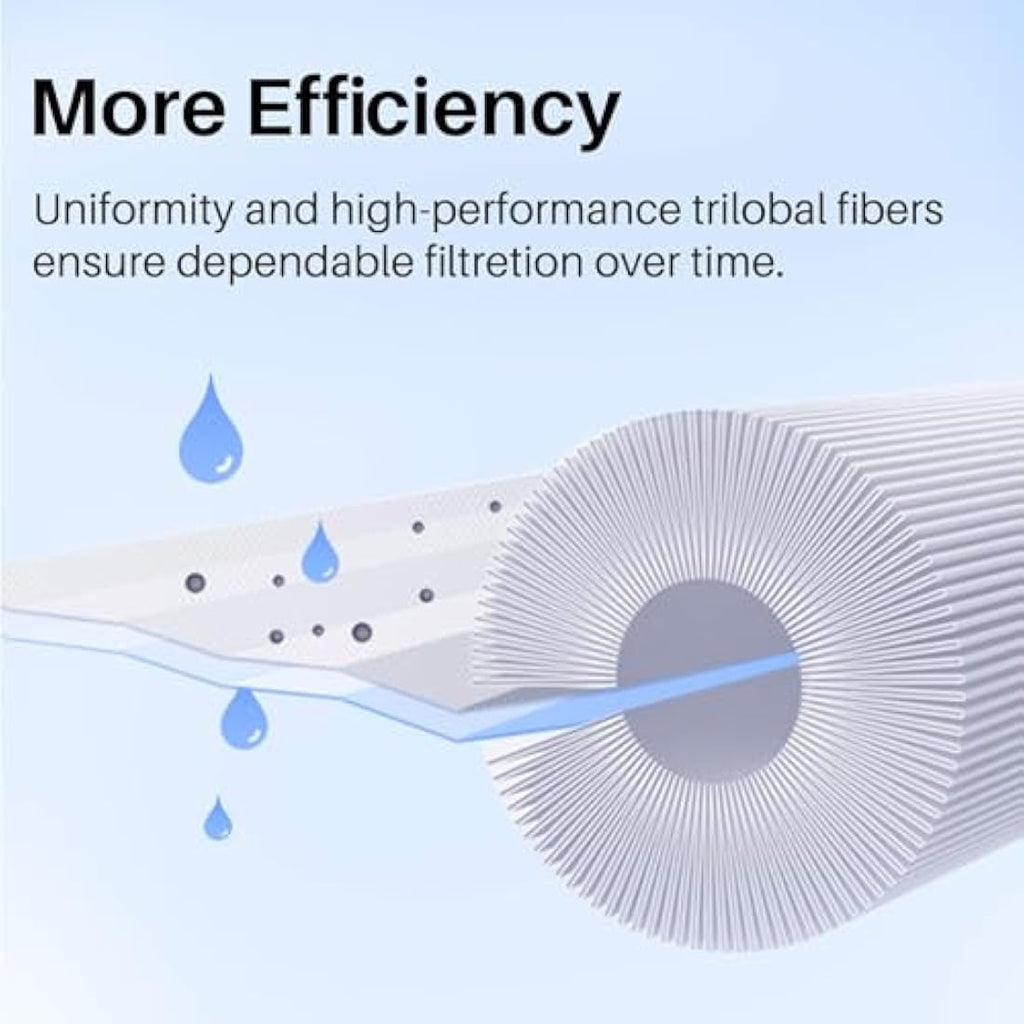 POOLPURE Spa Filter Replacement for Unicel 6CH-940 & PWW50P3 | 2 Pack