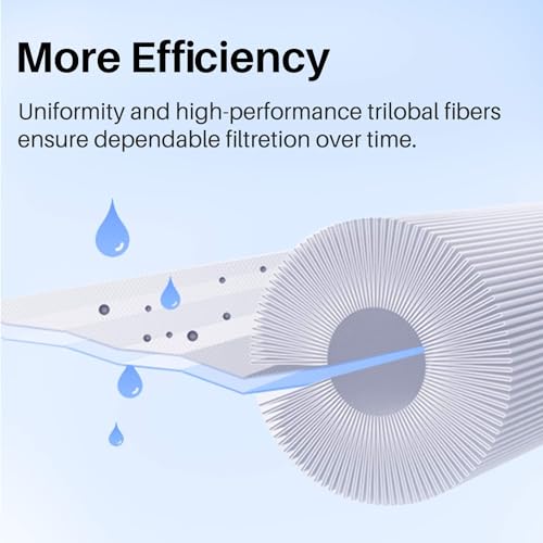 POOLPURE Spa Filter Replacement for Unicel 6CH-940 & Pleatco PWW50P3