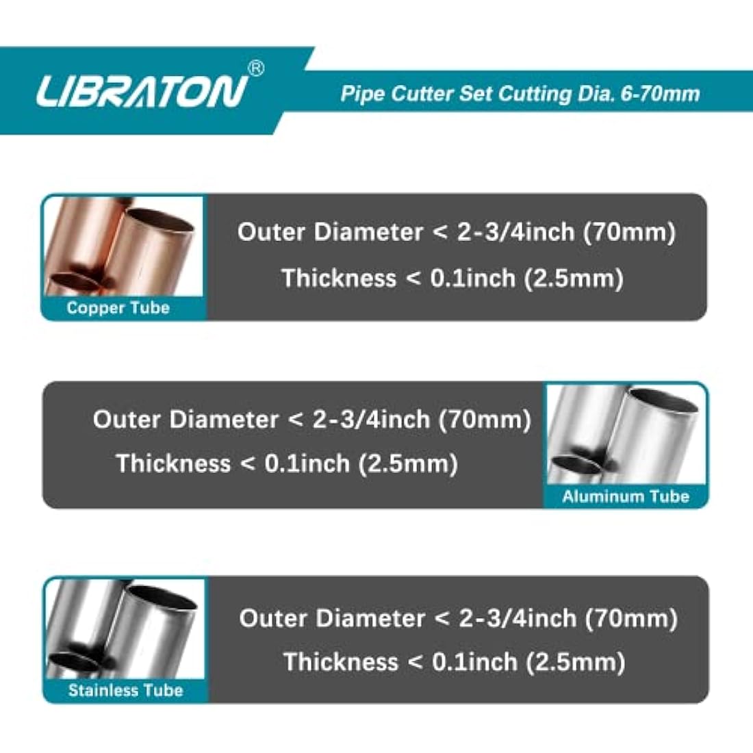 Libraton Heavy-Duty Pipe Cutter 6-70mm with Deburring Tool for Copper