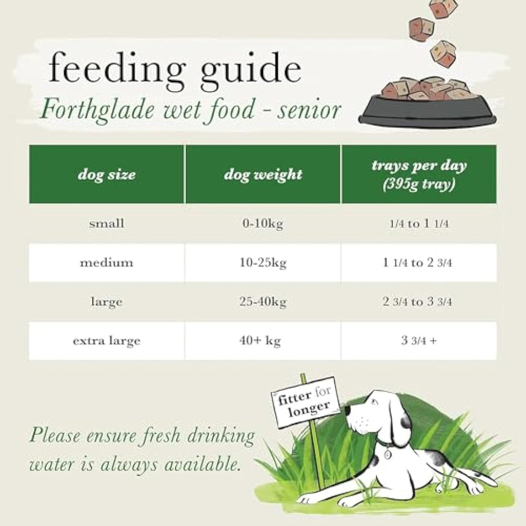 Forthglade Senior Wet Dog Food Variety Pack | 12 x 395g Wholegrain