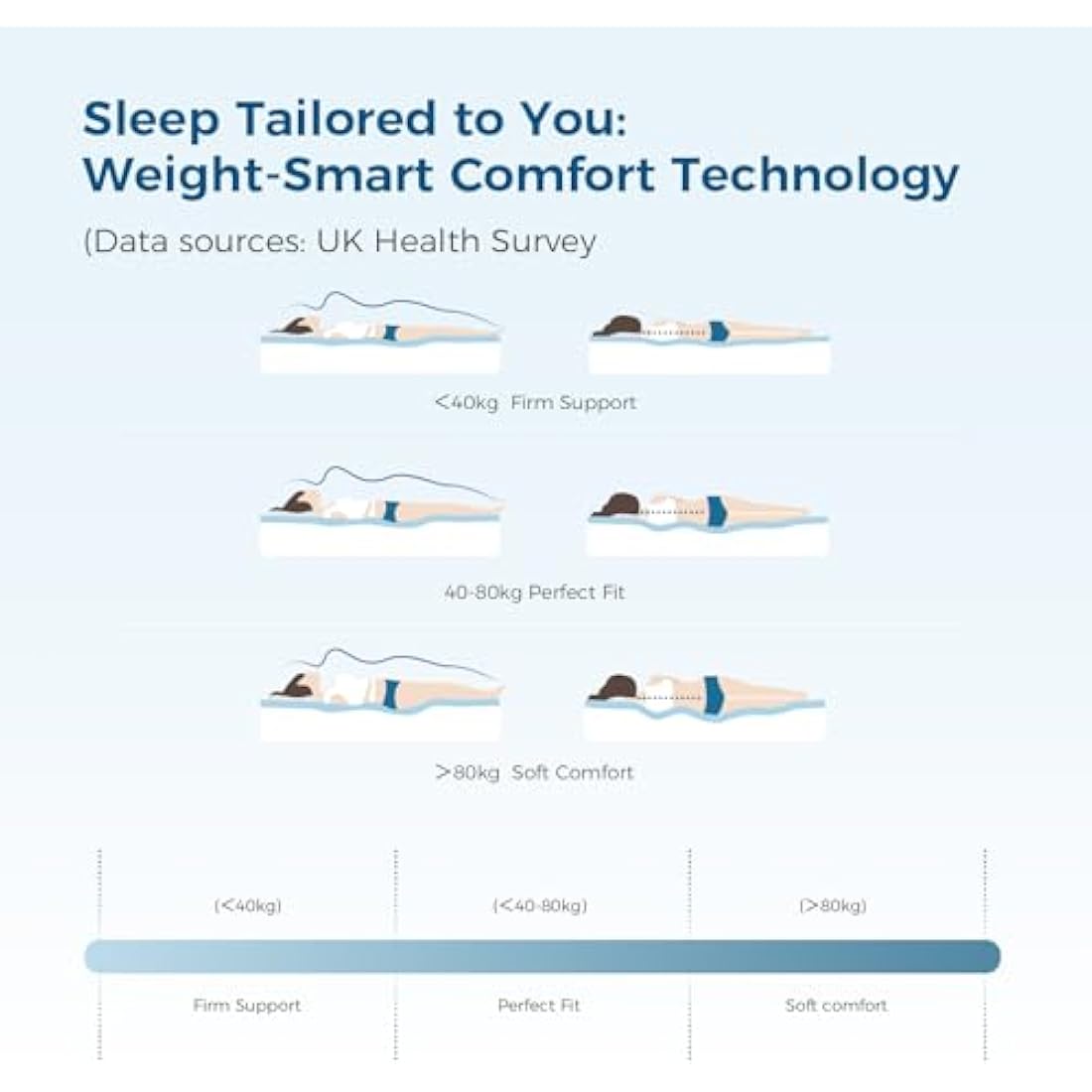 Inofia Luxe Single Hybrid Mattress | 11 Inch Memory Foam & Pocket Sprung