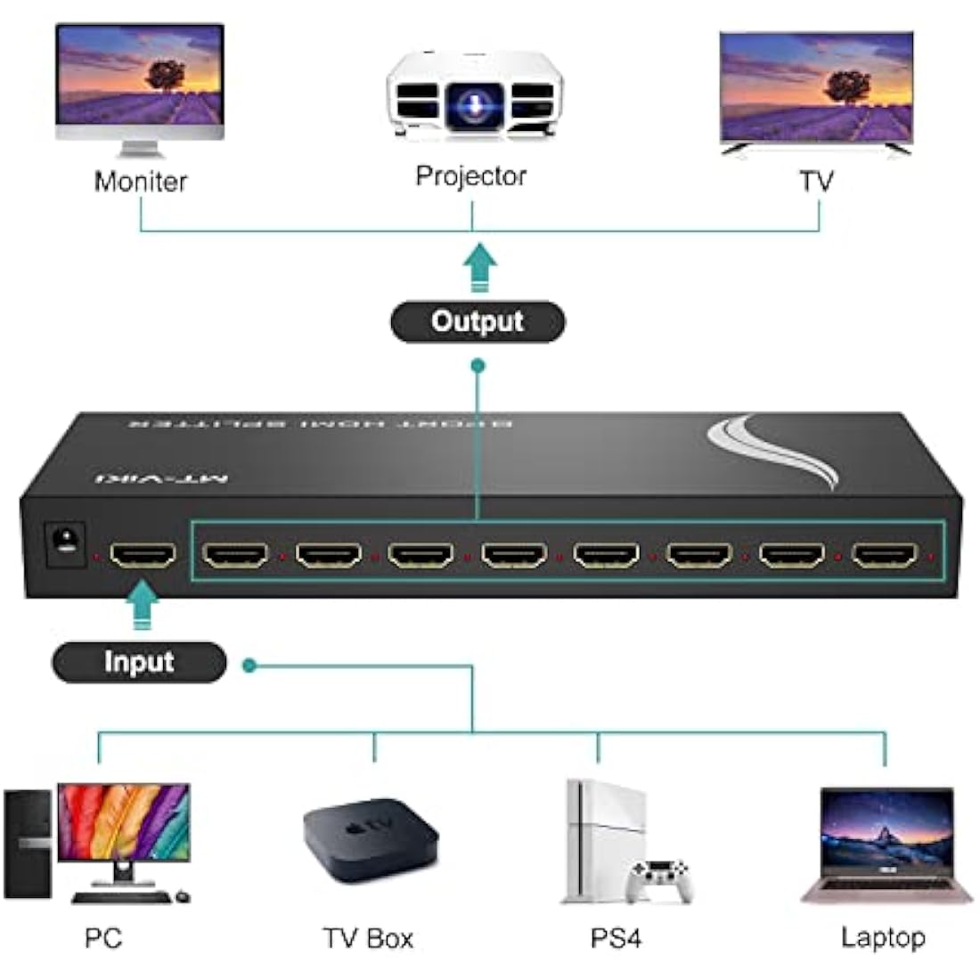 MT-VIKI 4K HDMI Splitter 1 in 8 Out | 8-Port Video Distributor with UK Power