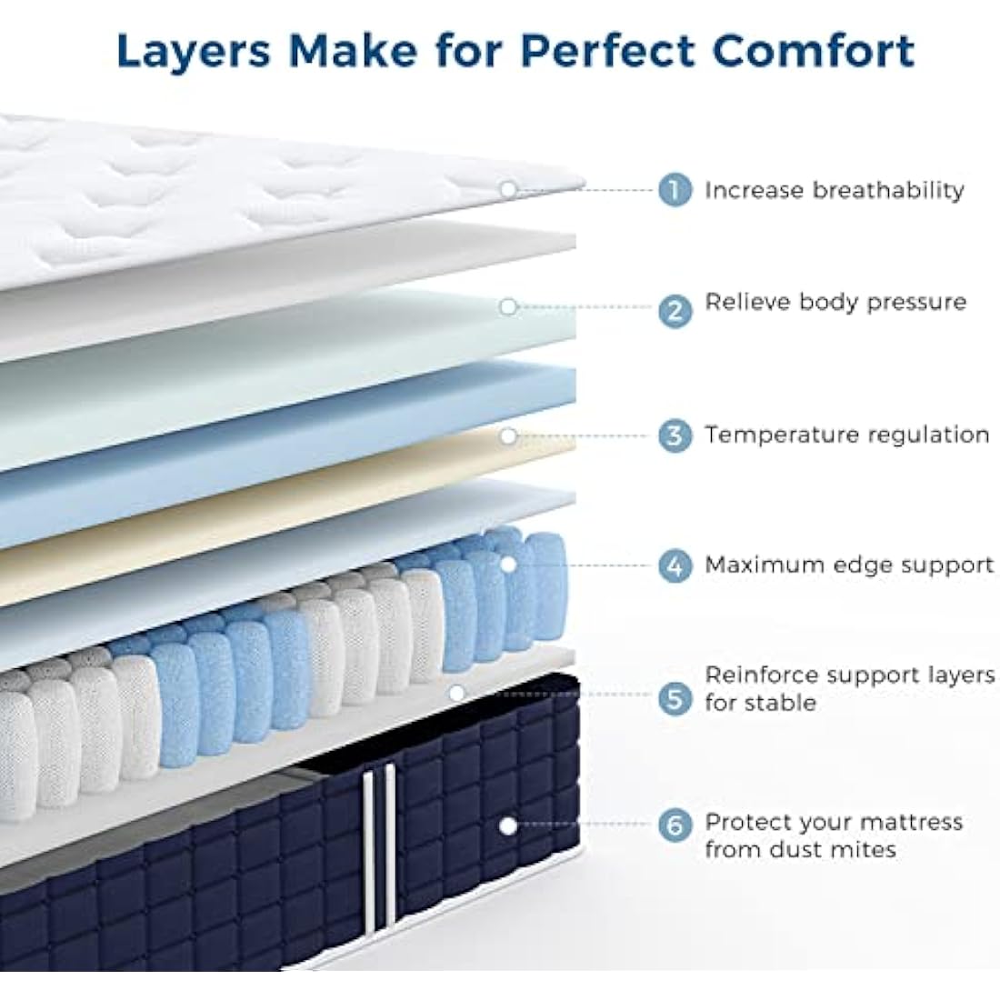Inofia Single Mattress | 9 Inch Memory Foam Pocket Sprung Hybrid