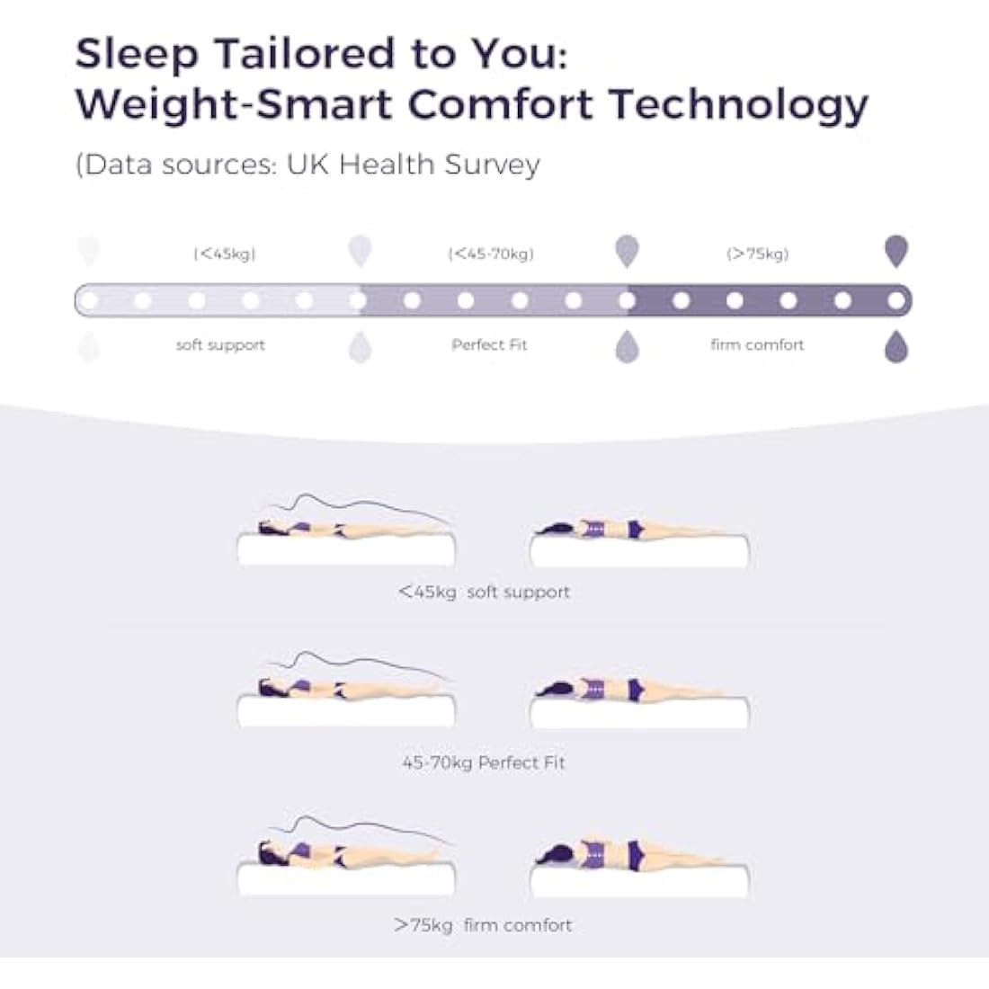 Resspry Single Mattress | 12 Inch Memory Foam and Pocket Spring Hybrid