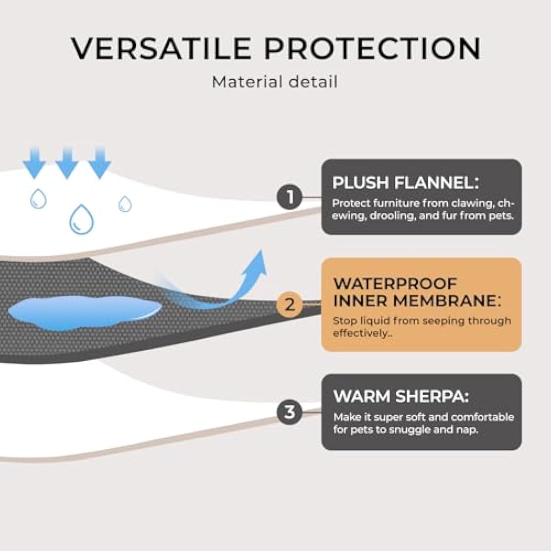 Luciphia Waterproof Dog Blanket – Reversible Sherpa & Fleece, Grey XL