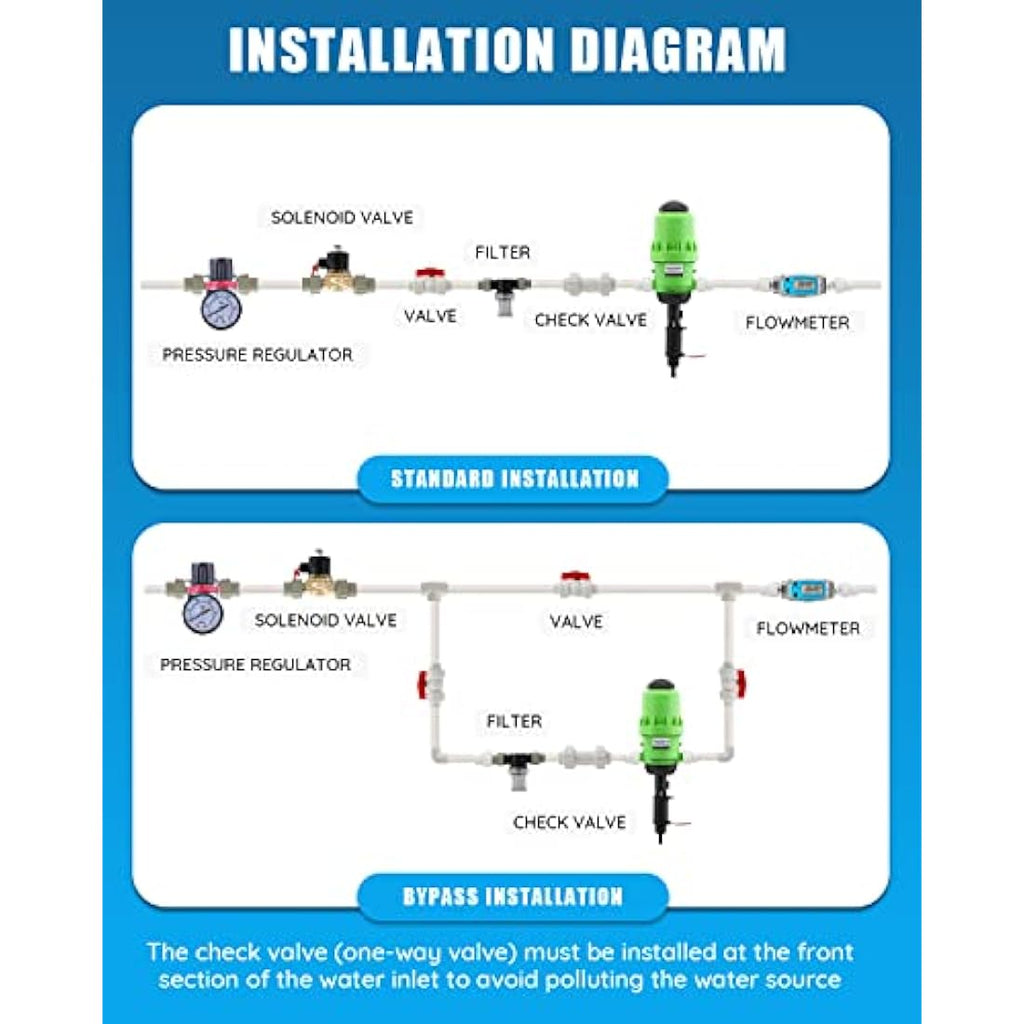 NEWTRY Water Powered Fertilizer Injector | 0.4%-4% Dosing Pump