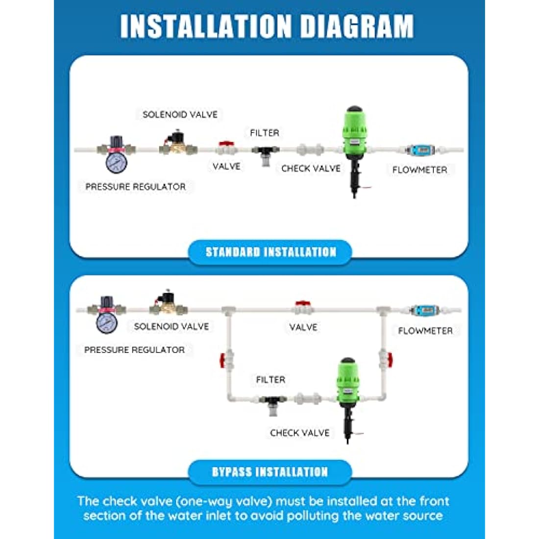 NEWTRY Water Powered Fertilizer Injector | 0.4%-4% Dosing Pump