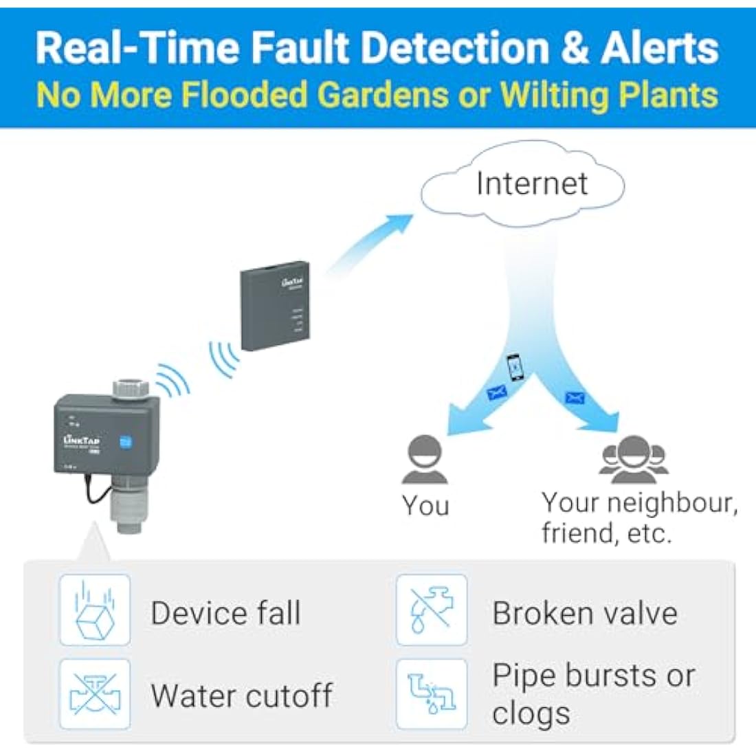 LinkTap G2S Smart Water Timer – Weather-Adaptive Zigbee Irrigation