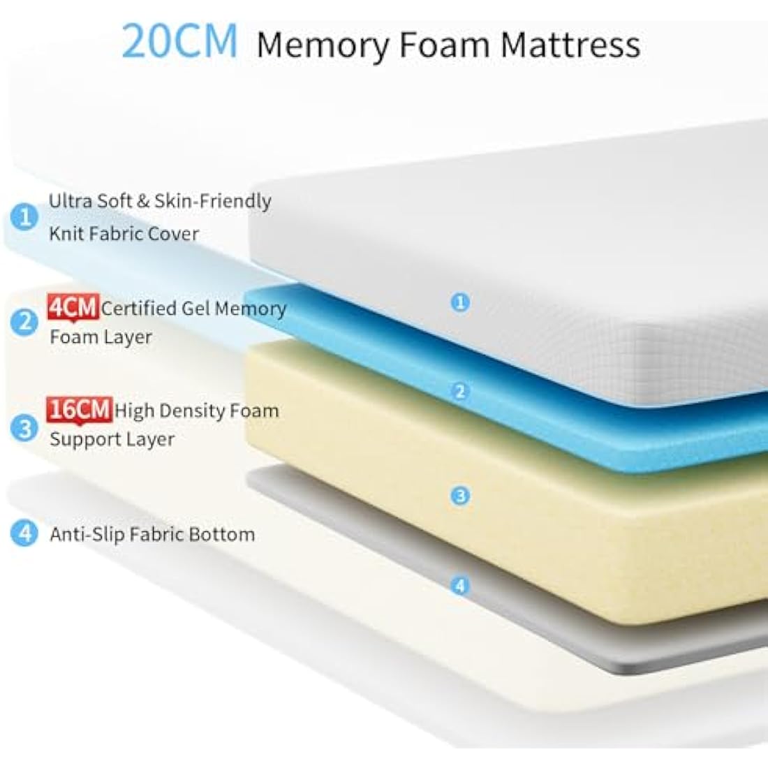 Wowttrelax Single Memory Foam Mattress - 3FT Medium Firm Orthopedic