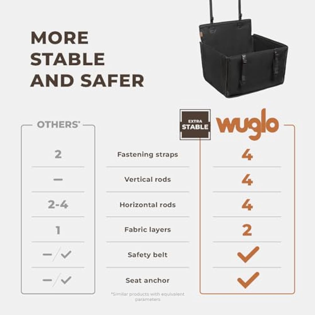 Wuglo Dog Car Seat – Reinforced Waterproof Booster Seat for Medium Dogs