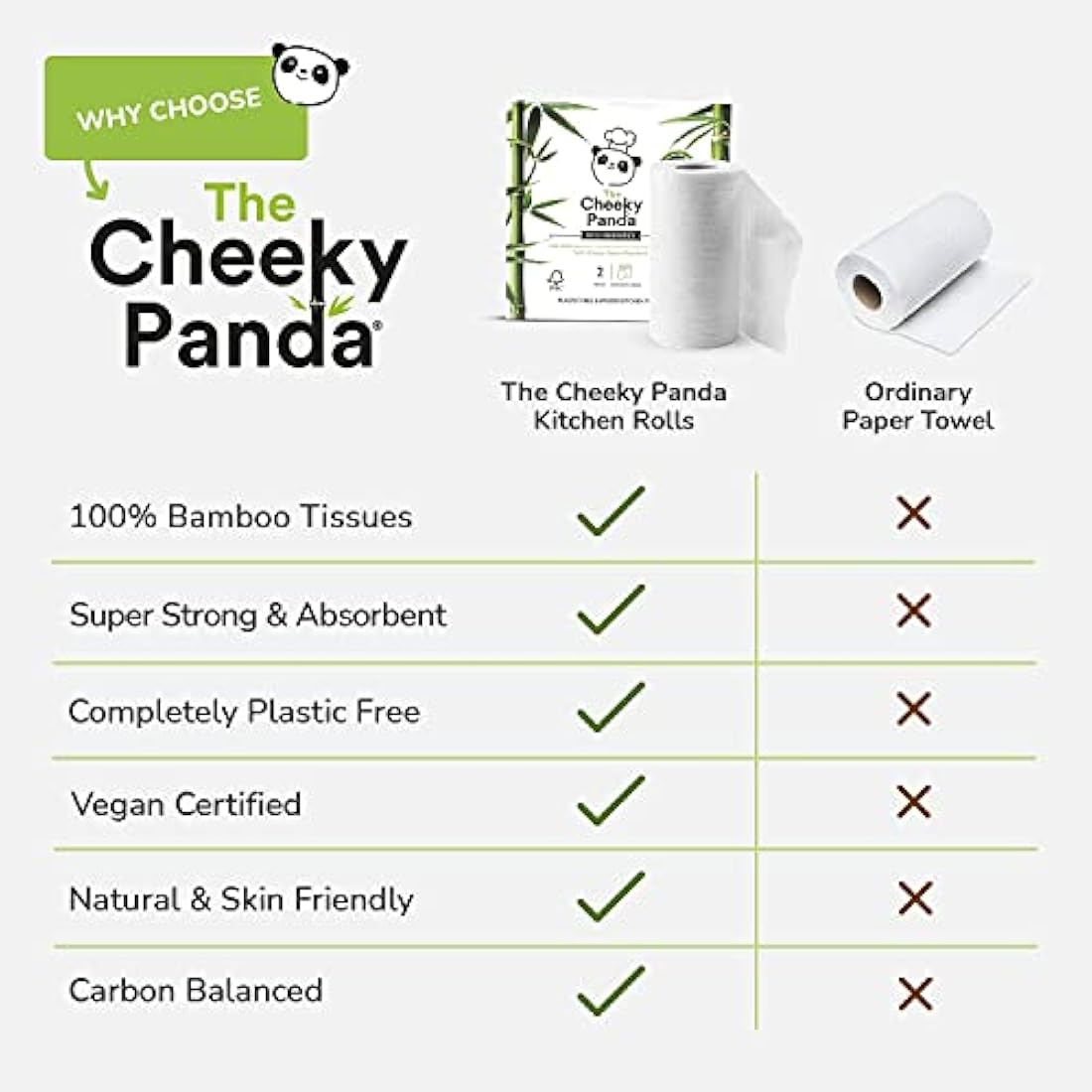 The Cheeky Panda Bamboo Kitchen Roll | 10 Pack | Plastic Free Towels