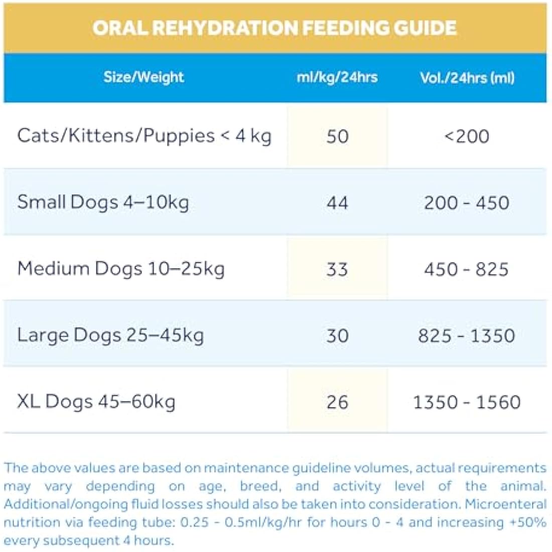 Oralade GI+ Oral Rehydration & Gut Support for Pets, Chicken – 500ml