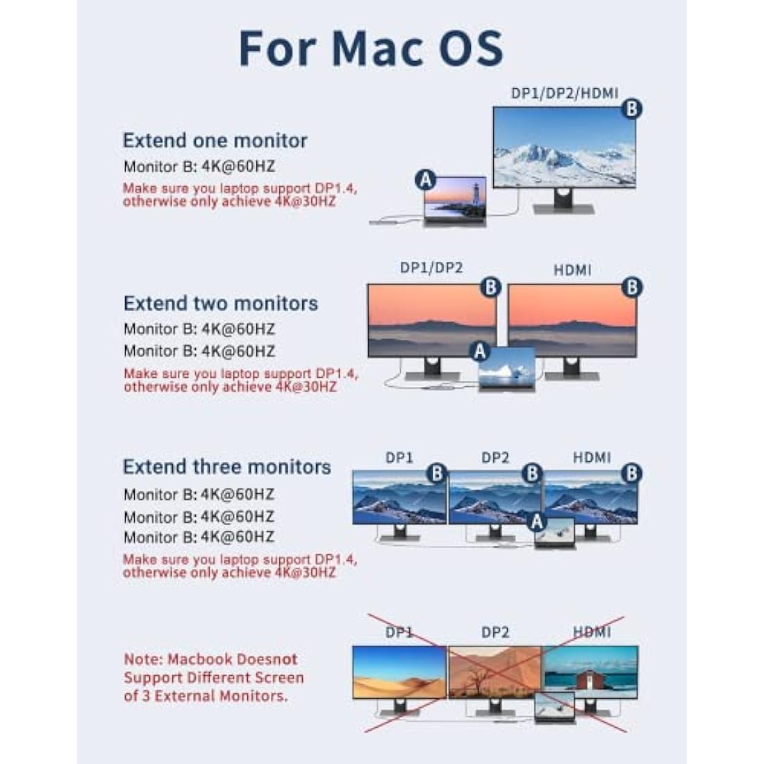 9-in-1 USB C Docking Station – Dual DisplayPort & 100W PD