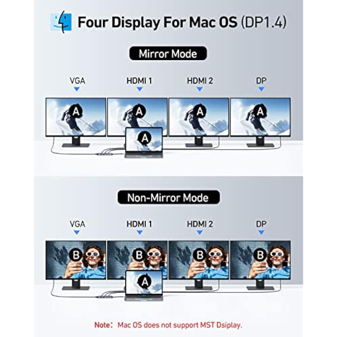 Selore USB C Docking Station – 8-in-1 Triple Display Hub with Dual HDMI & PD