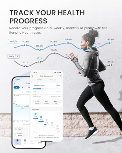RENPHO Smart Body Fat Scale – Digital BMI Bathroom Scale with VA Screen