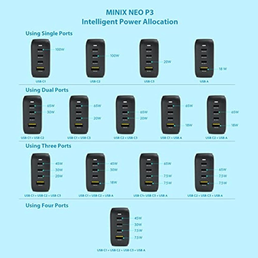 MINIX 100W GaN Fast Charger – 4-Port USB-C & USB-A Travel Adapter